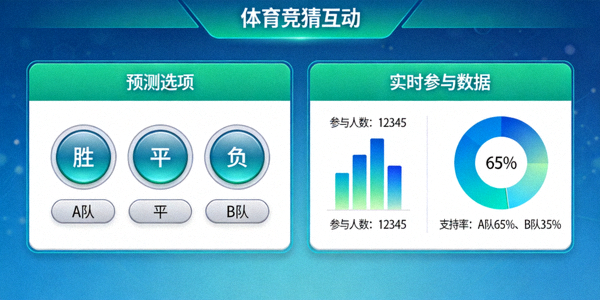 体育竞猜互动页面 - 显示预测选项与用户参与数据统计